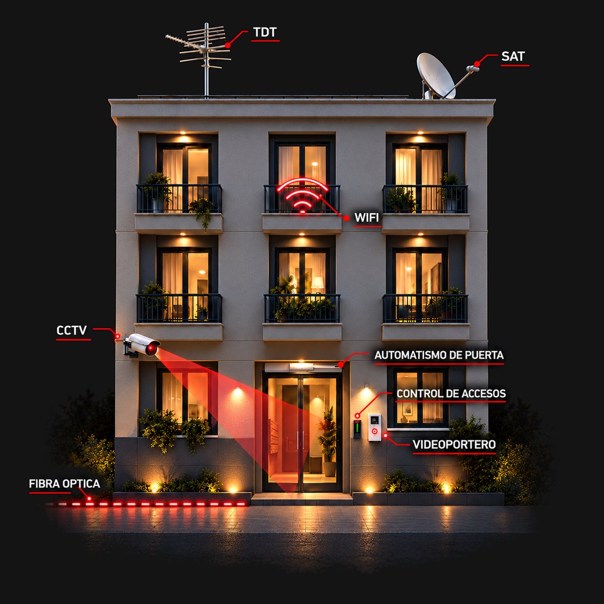 Edificio con las instalaciones de DMB: antena TDT, parabólica, wifi, cámara de videovigilancia, automatismo de puerta, control de accesos, videoportero y fibra óptica